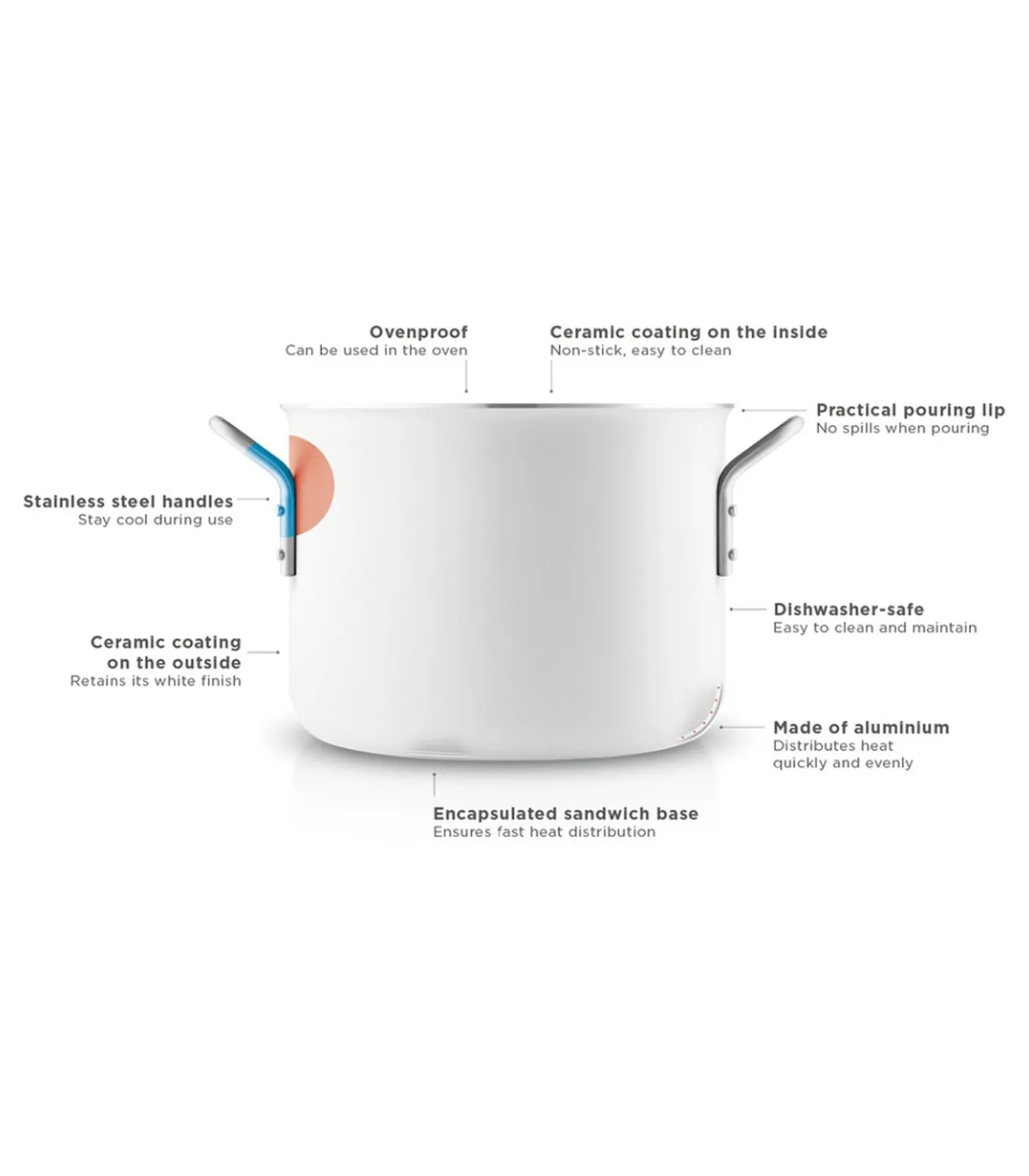 Discount Kookpan - ø 16 cm / 2.5 liter Potten & Pannen